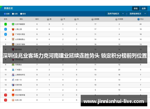 深圳佳兆业客场力克河南建业延续连胜势头 锁定积分榜前列位置